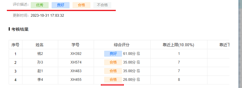 方案新增-综合评价