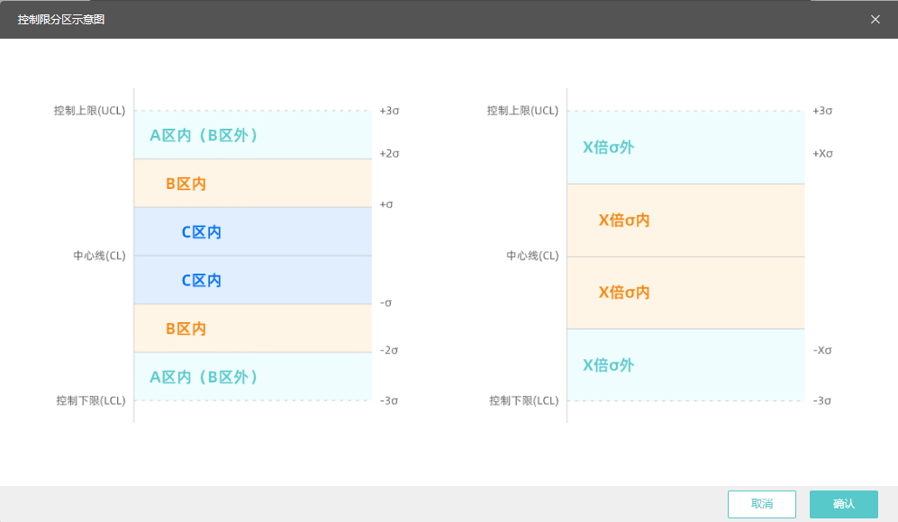 控制限分区
